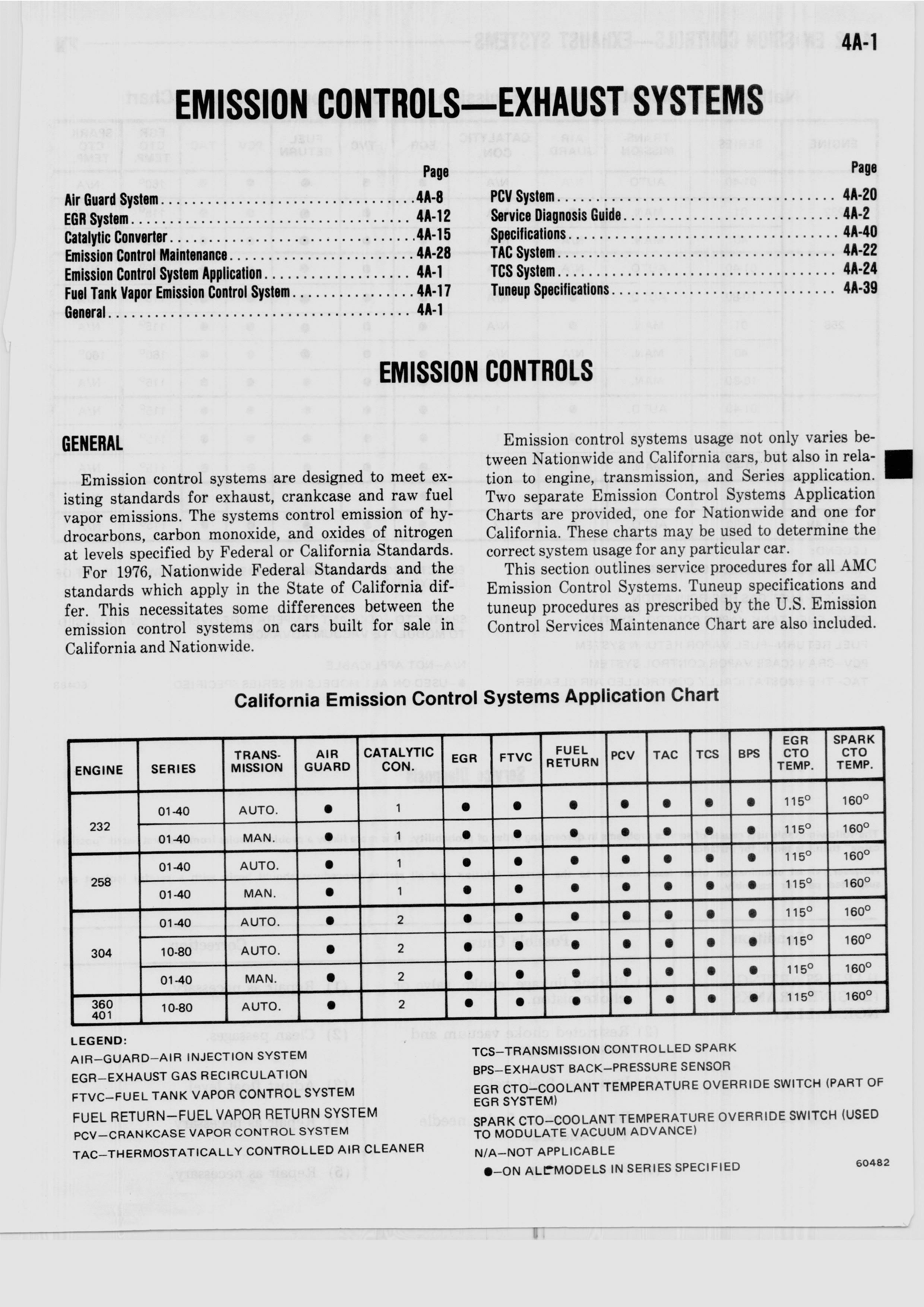 4A Emission Controls Exhaust Systems / 1976 AMC Technical Service